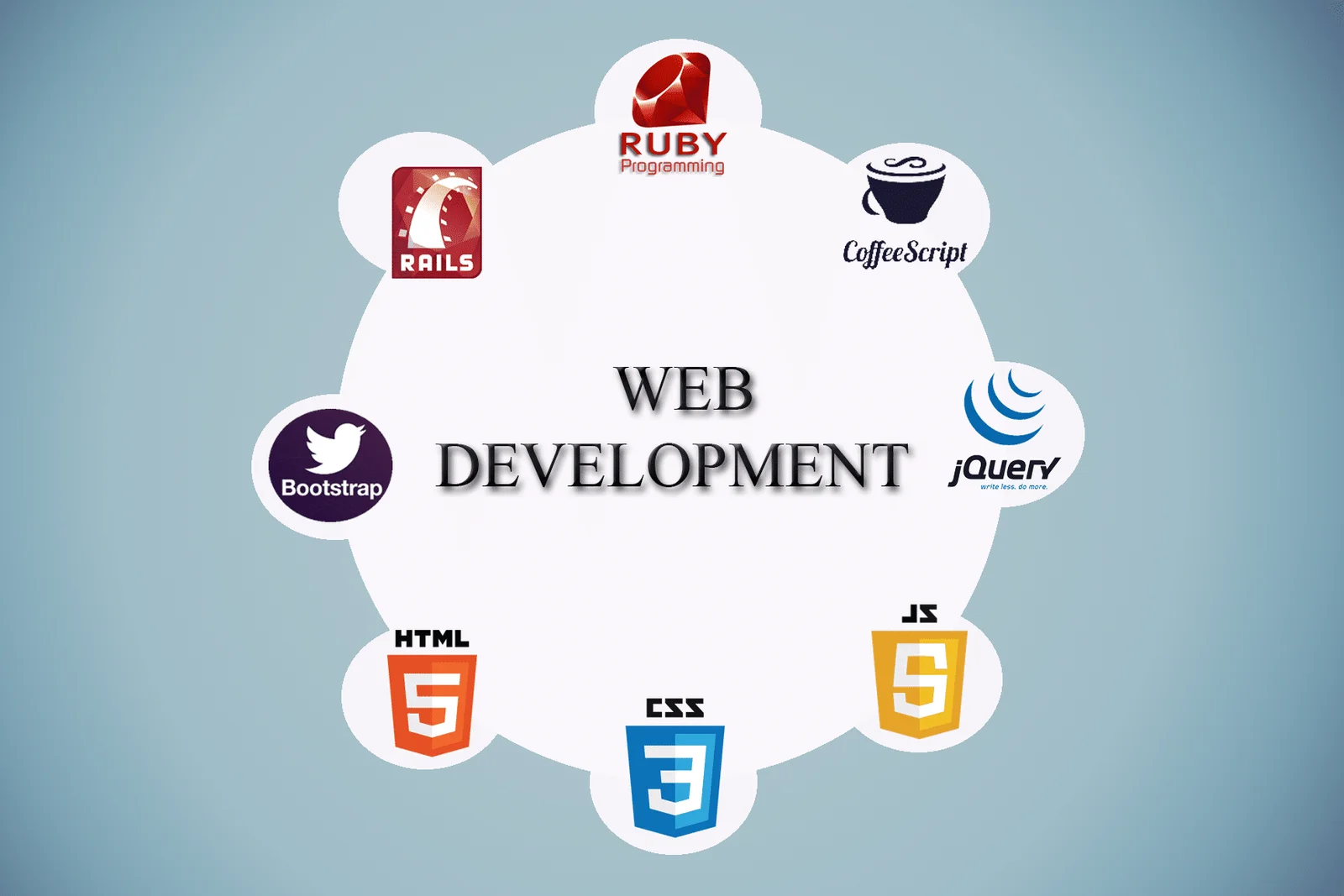 Web development